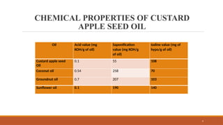 Extraction of custard apple seed oil and it's properties | PPTX