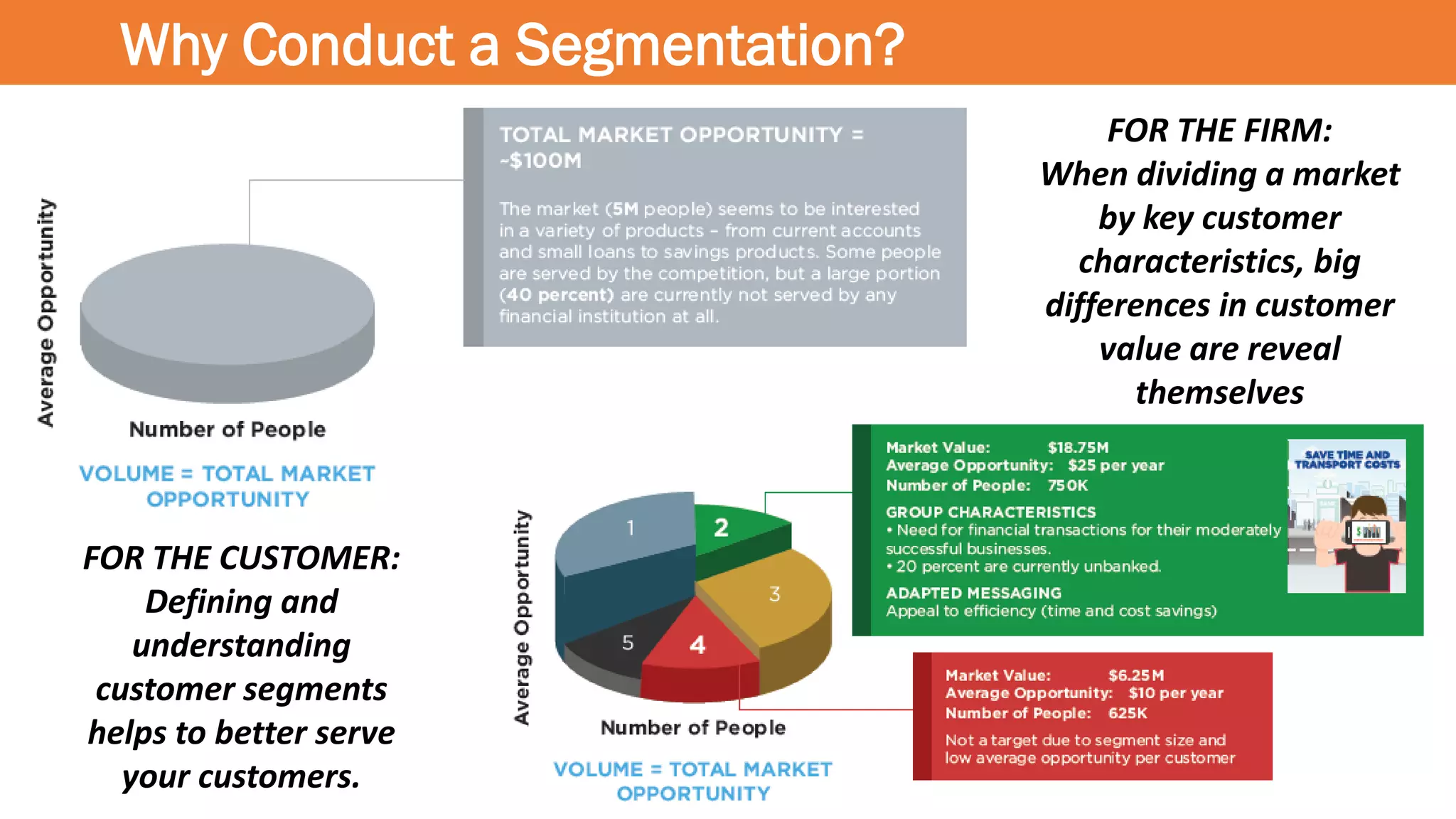 Why Conduct a Segmentation?
FOR THE FIRM:
When dividing a market
by key customer
characteristics, big
differences in customer
value are reveal
themselves
FOR THE CUSTOMER:
Defining and
understanding
customer segments
helps to better serve
your customers.
 