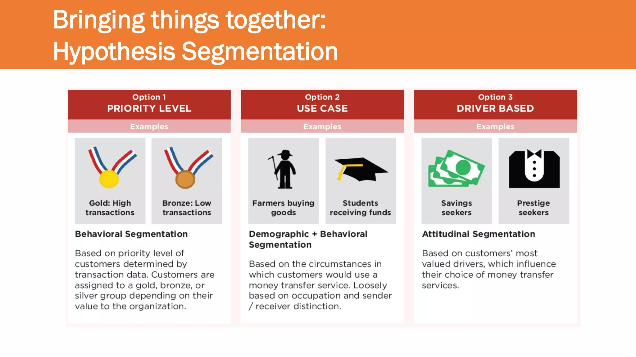 Bringing things together:
Hypothesis Segmentation
 