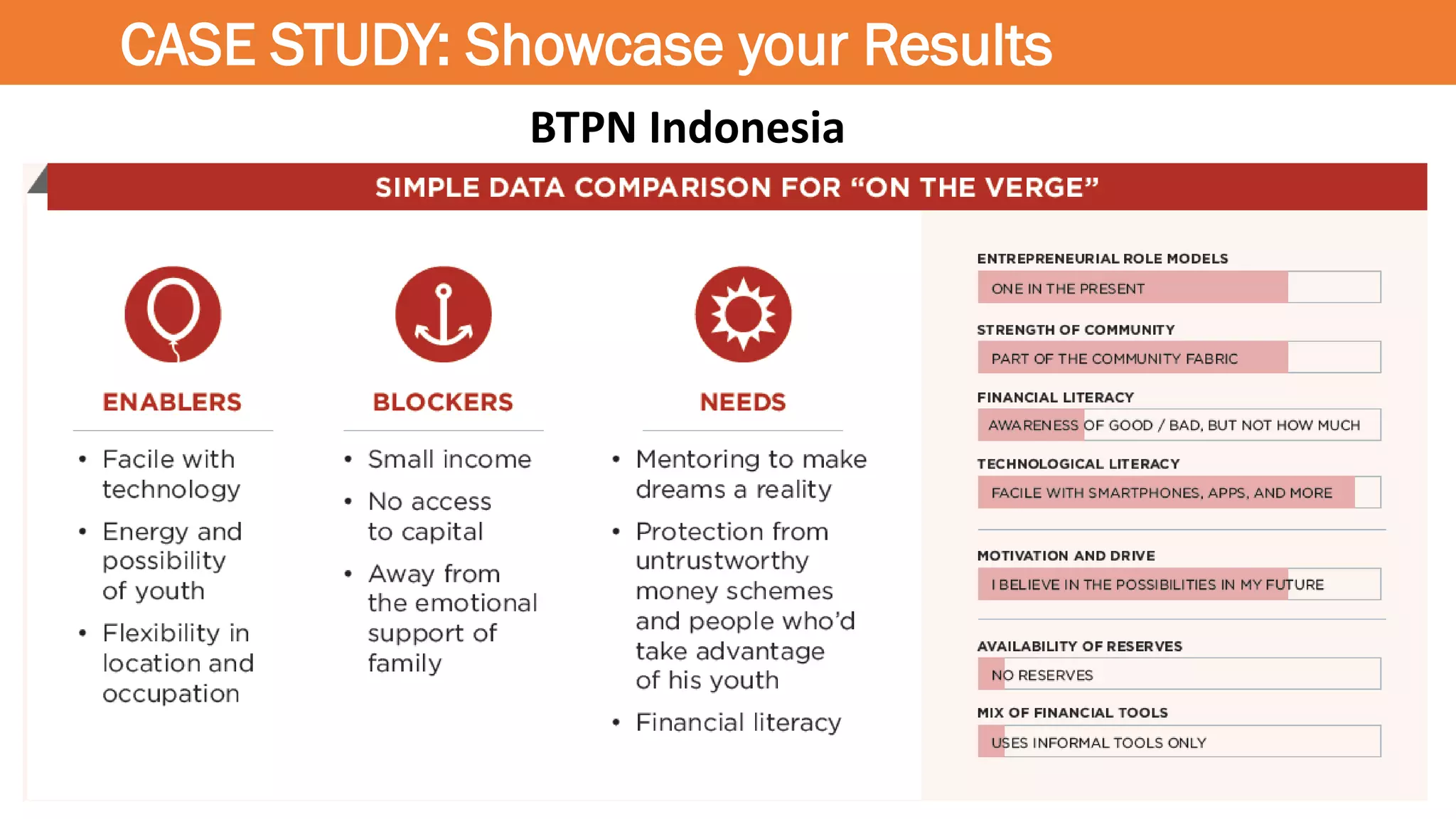 BTPN Indonesia
CASE STUDY: Showcase your Results
 