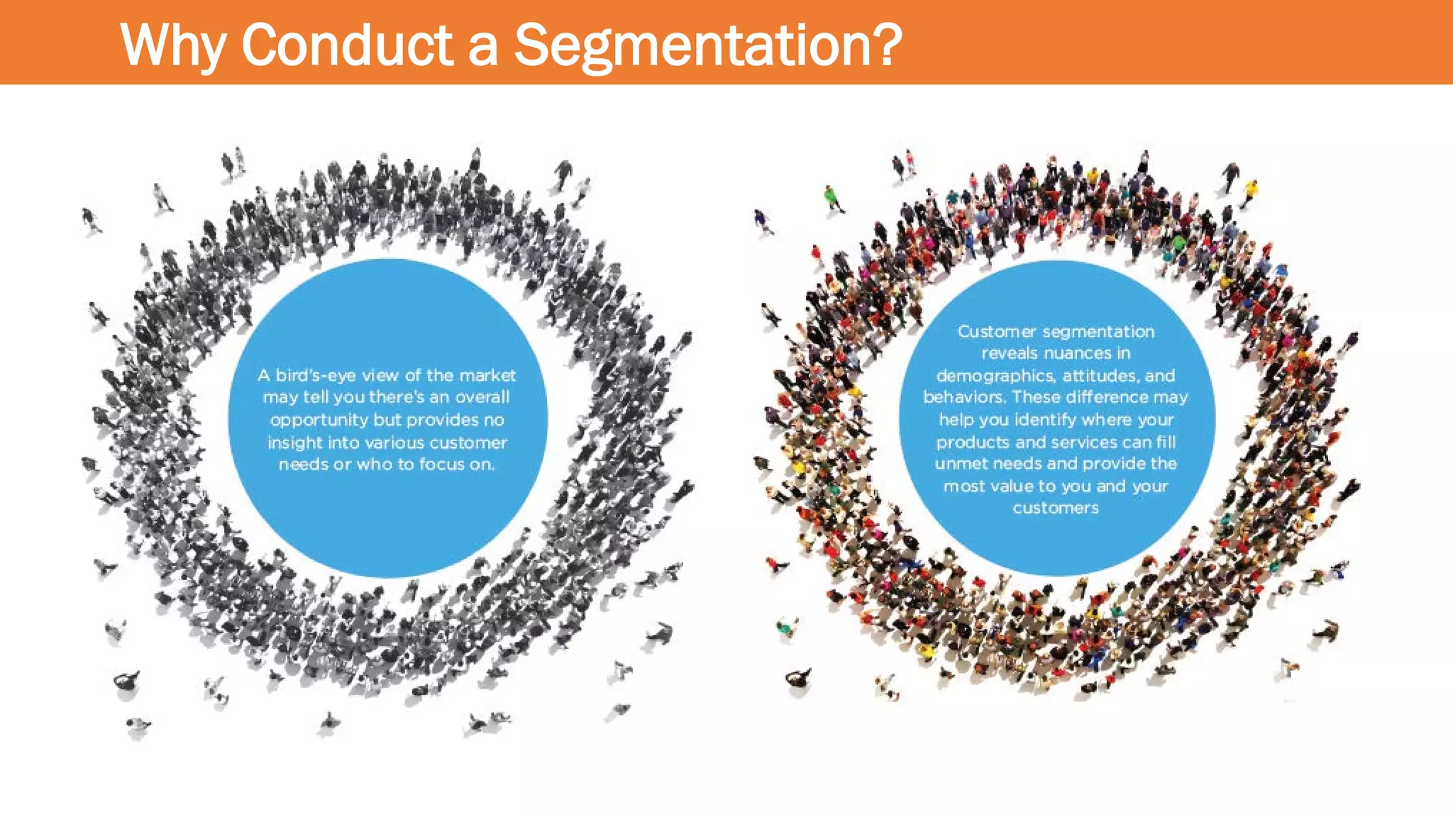 Why Conduct a Segmentation?
 