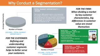 Why Conduct a Segmentation?
FOR THE FIRM:
When dividing a market
by key customer
characteristics, big
differences in customer
value are reveal
themselves
FOR THE CUSTOMER:
Defining and
understanding
customer segments
helps to better serve
your customers.
 