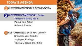 CUSTOMER-CENTRICITY & SEGMENTATION
CUSTOMER SEGMENTATION: Design
Find your Starting Point
Plan & Take Action
Refine & Finalize
CUSTOMER SEGMENTATION: Delivery
Showcase your Results
Apply your Findings
Track & Measure over Time
1
2
3
TODAY’S AGENDA
 