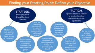 Finding your Starting Point: Define your Objective
STRATEGIC
Decisions about
Overall Business
Direction
TACTICAL
Specific decisions related
to product/service/
communication and
operations
What are your
main business
questions?
Opportunities
or challenges? Do they evolve
around current
or potential
customers? Are
there particular
goals?
What are
underlying
assumptions
about your
customers that
might need
testing?
Do you need
to adjust
your offering
and improve
messaging?Do you aim to
target specific
customers that
need
adjustments to
your offering?
Do you plan
to launch new
products and
services to
expand into
new markets?
Are you being
challenged by
new competition?
Is usage or
product uptake
down?
 