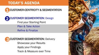 CUSTOMER-CENTRICITY & SEGMENTATION
CUSTOMER SEGMENTATION: Design
Find your Starting Point
Plan & Take Action
Refine & Finalize
CUSTOMER SEGMENTATION: Delivery
Showcase your Results
Apply your Findings
Track & Measure over Time
1
2
3
TODAY’S AGENDA
 