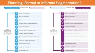 Planning: Formal or Informal Segmentation?
 