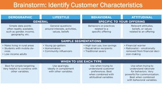 Brainstorm: Identify Customer Characteristics
 