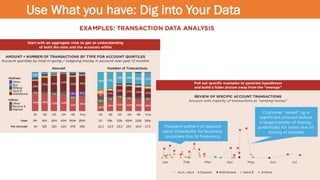 Use What you have: Dig into Your Data
 
