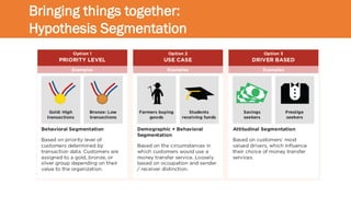 Bringing things together:
Hypothesis Segmentation
 