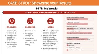 BTPN Indonesia
CASE STUDY: Showcase your Results
 