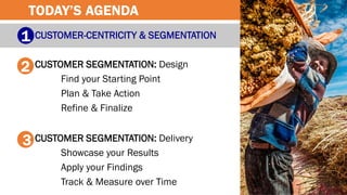 CUSTOMER-CENTRICITY & SEGMENTATION
CUSTOMER SEGMENTATION: Design
Find your Starting Point
Plan & Take Action
Refine & Finalize
CUSTOMER SEGMENTATION: Delivery
Showcase your Results
Apply your Findings
Track & Measure over Time
1
2
3
TODAY’S AGENDA
 