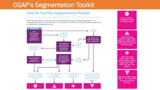 CGAP’s Segmentation Toolkit
 