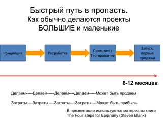 Быстрый путь в пропасть.
Как обычно делаются проекты
БОЛЬШИЕ и маленькие
В презентации используются материалы книги
The Four steps for Epiphany (Steven Blank)
Концепция Разработка
Прототип 
Тестирование
Запуск,
первые
продажи
6-12 месяцев
Делаем-----Делаем-----Делаем----Делаем-----Может быть продаем
Затраты----Затраты----Затраты----Затраты----Может быть прибыль
 