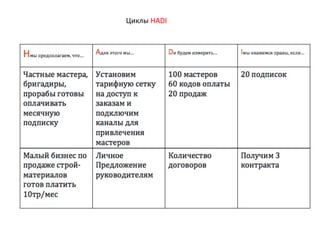 Циклы HADI
 