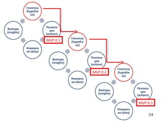 34
MVP 0.1
MVP 0.2
MVP 0.3
 