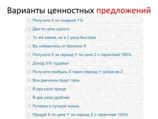 Варианты ценностных предложений
 