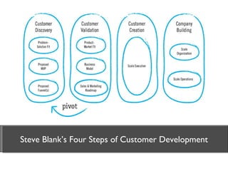 Steve Blank’s Four Steps of Customer Development 