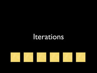 Iterations
 