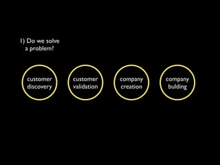 1) Do we solve
  a problem?



  customer       customer     company    company
  discovery      validation   creation    bulding
 