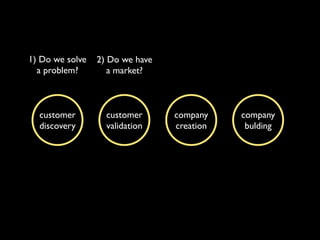 1) Do we solve   2) Do we have
  a problem?        a market?



  customer         customer      company    company
  discovery        validation    creation    bulding
 