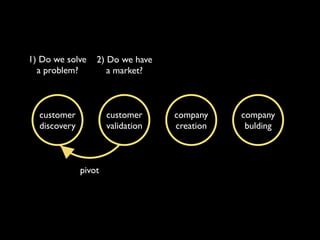 1) Do we solve    2) Do we have
  a problem?         a market?



  customer            customer     company    company
  discovery           validation   creation    bulding



              pivot
 
