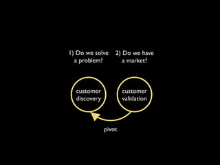 1) Do we solve    2) Do we have
  a problem?         a market?



  customer            customer
  discovery           validation



              pivot
 