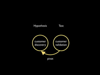 Hypothesis             Test




customer             customer
discovery            validation



             pivot
 