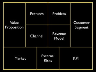 Features    Problem

   Value                            Customer
Proposition                         Segment
                          Revenue
              Channel
                           Model



                    External
     Market                         KPI
                     Risks
 