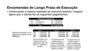 Encomendas de Longo Prazo de Execução
• Continuando o mesmo exemplo do exercício anterior, imagina
agora que o cliente fez os seguintes pagamentos:
Agenda de recebimentos
Ano 1 Entrada R$ 4.000.000,00
Ano 2 Em 30/06/2021 R$ 5.000.000,00
Ano 3 Na entrega R$ 6.000.000,00
Total R$ 15.000.000,00
ano 1 ano 2 ano 3
Receita reconhecida no ano R$ 6.000.000 R$ 4.654.206 R$ 4.345.794
Pagamento recebido no ano R$ 4.000.000 R$ 5.000.000 R$ 6.000.000
Diferença R$ 2.000.000 R$ (345.794) R$ (1.654.206)
Ele reconheceu uma
receita maior que o
pagamento, logo, ele
gera um “Clientes a
receber”
O recebimento dos
clientes pagou a
receita reconhecida
no ano e a diferença
é abatida no saldo de
clientes a receber.
O recebimento dos
clientes pagou a
receita reconhecida
no ano e a diferença
é abatida no saldo de
clientes a receber.
 