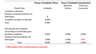 (Passo 1) Unidades Físicas Passo 2 (Unidades Equivalentes)
Fluxo Físico Unidades
Materiais
Diretos
Custos de
Conversão
Unidadas a distribuir
Estoque inicial de produtos em
fabricação 0
Unidades iniciadas no período 8.000
Total 8.000
Distribuição das unidades
Concluídas e transferidas para
produtos acabados 6.000 6.000 6.000
Estoque final de produtos em
fabricação 2.000 2.000 400*
Total 8.000 8.000 6.400
*2.000 unidades X 20% concluídas (custos de conversão)
 