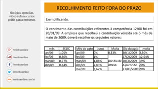 RECOLHIMENTO FEITO FORA DO PRAZO
Exemplificando:
O vencimento das contribuições referentes à competência 12/08 foi em
20/01/09. A empresa que recolheu a contribuição vencida até o mês de
maio de 2009, deverá recolher os seguintes valores:
mês SELIC Mês do pgto Juros Multa Dia do pgto multa
jan/09 1,05% jan/09 0% 0,33% 30/1/2009 3,30%
fev/09 0,86% fev/09 1%
por dia de
atraso
27/2/2009 12,54%
mar/09 0,97% mar/09 1,86% 20/3/2009 19%
abr/09 0,84% abr/09 2,83% A partir de
23/03/2009
20%
mai/09 3,67% 20%
 