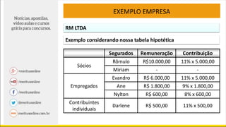 EXEMPLO EMPRESA
RM LTDA
Segurados Remuneração Contribuição
Sócios
Rômulo R$10.000,00 11% x 5.000,00
Miriam - -
Empregados
Evandro R$ 6.000,00 11% x 5.000,00
Ane R$ 1.800,00 9% x 1.800,00
Nylton R$ 600,00 8% x 600,00
Contribuintes
individuais
Darlene R$ 500,00 11% x 500,00
Exemplo considerando nossa tabela hipotética
 