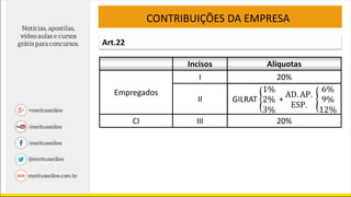 CONTRIBUIÇÕES DA EMPRESA
Art.22
Incisos Alíquotas
Empregados
I 20%
II
CI III 20%
 