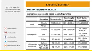 EXEMPLO EMPRESA
RM LTDA – supondo GILRAT 2%
Segurados Remuneração
Contribuição
segurados
Contribuição
empresa
Sócios
Rômulo R$10.000,00 11% x 5.000,00 20% x 10.000,00
Miriam - - -
Empregados
Evandro R$ 6.000,00 11% x 5.000,00
(20% + 2%) x
6.000,00
Ane R$ 1.800,00 9% x 1.800,00
(20% + 2%) x
1.800,00
Nylton R$ 600,00 8% x 600,00
(20% + 2%) x
600,00
Contribuintes
individuais
Darlene R$ 500,00 11% x 500,00 20% x 500,00
Tiago (frete:
R$ 2.000,00)
R$ 400,00 11% x 400,00 20% x 400,00
Exemplo considerando nossa tabela hipotética
 