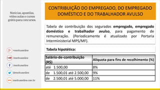CONTRIBUIÇÃO DO EMPREGADO, DO EMPREGADO
DOMÉSTICO E DO TRABALHADOR AVULSO
Tabela de contribuição dos segurados empregado, empregado
doméstico e trabalhador avulso, para pagamento de
remuneração. (Periodicamente é atualizado por Portaria
Interministerial MPS/MF).
Salário-de-contribuição
(R$)
Alíquota para fins de recolhimento (%)
até 1.500,00 8%
de 1.500,01 até 2.500,00 9%
de 2.500,01 até 5.000,00 11%
Tabela hipotética:
 