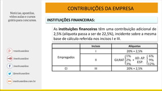 CONTRIBUIÇÕES DA EMPRESA
INSTITUIÇÕES FINANCEIRAS:
As instituições financeiras têm uma contribuição adicional de
2,5% (alíquota passa a ser de 22,5%), incidente sobre a mesma
base de cálculo referida nos incisos I e III.
Incisos Alíquotas
Empregados
I 20% + 2,5%
II
CI III 20% + 2,5%
 