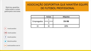 ASSOCIAÇÃO DESPORTIVA QUE MANTÉM EQUIPE
DE FUTEBOL PROFISSIONAL
Incisos Alíquotas
Empregados
I
5% RB
II
CI III 20%
 