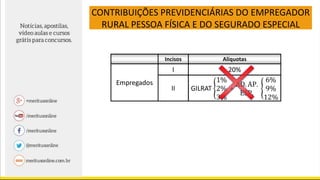 Incisos Alíquotas
Empregados
I 20%
II
CONTRIBUIÇÕES PREVIDENCIÁRIAS DO EMPREGADOR
RURAL PESSOA FÍSICA E DO SEGURADO ESPECIAL
 