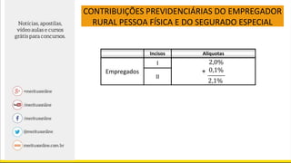 Incisos Alíquotas
Empregados
I
II
CONTRIBUIÇÕES PREVIDENCIÁRIAS DO EMPREGADOR
RURAL PESSOA FÍSICA E DO SEGURADO ESPECIAL
 
