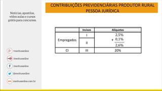 Incisos Alíquotas
Empregados
I
II
CI III 20%
CONTRIBUIÇÕES PREVIDENCIÁRIAS PRODUTOR RURAL
PESSOA JURÍDICA
 