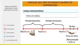 VERBAS INDENIZATÓRIAS
Férias em dobro;
Período Aquisitivo Período Concessivo
(Remuneração
+ 1/3) x 2
Férias em dobro
30 dias
PARCELAS QUE NÃO INTEGRAM O SALÁRIO-DE-
CONTRIBUIÇÃO
Mar/Ano 0 Fev/Ano 1 Fev/Ano 2
 