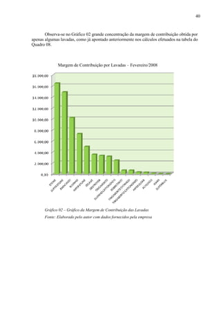 Custeio VariáVel Lavanderia Industrial