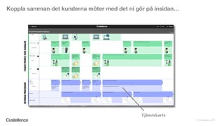 © Custellence 2017
Koppla samman det kunderna möter med det ni gör på insidan…
Tjänstekarta
 
