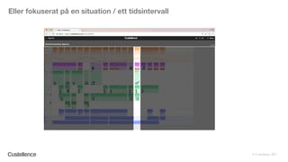 © Custellence 2017
Eller fokuserat på en situation / ett tidsintervall
 