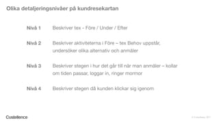 © Custellence 2017
Beskriver tex - Före / Under / Efter
Beskriver aktiviteterna i Före – tex Behov uppstår,
undersöker olika alternativ och anmäler
Beskriver stegen i hur det går till när man anmäler – kollar
om tiden passar, loggar in, ringer mormor
Beskriver stegen då kunden klickar sig igenom
Olika detaljeringsnivåer på kundresekartan
Nivå 1
Nivå 2
Nivå 3
Nivå 4
 