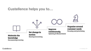 © Custellence 2017
Custellence helps you to…
Maintain the
knowledge
Documenting & saving
Set change in
motion
Sharing & involving
Improve
continuously
Updating & Measurement
Organize around
customer needs
Focusing and prioritizing
 