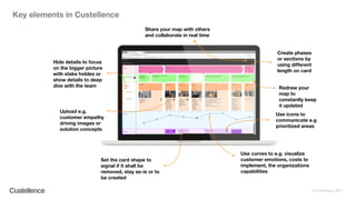 © Custellence 2017
Key elements in Custellence
Upload e.g.
customer empathy
driving images or
solution concepts
Hide details to focus
on the bigger picture
with stake holdes or
show details to deep
dive with the team
Create phases
or sections by
using different
length on card
Use curves to e.g. visualize
customer emotions, costs to
implement, the organizations
capabilities
Set the card shape to
signal if it shall be
removed, stay as-is or to
be created
Use icons to
communicate e.g
prioritized areas
Redraw your
map to
constantly keep
it updated
Share your map with others
and collaborate in real time
 