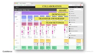 © Custellence 2017
COLLABORATION
SHARE
TRANSFER OWNERSHIP
TEAM SETTINGS
DOWNLOAD
 