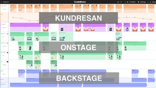© Custellence 2017
ONSTAGE
BACKSTAGE
KUNDRESAN
 