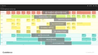 © Custellence 2017
KUNDENS AKTIVITETER
SERVICEBEVIS
KUNDTJÄNST
AKTIVITETER
PROCESSER
FYSISKT MÖTE
BLANKETTER
SYSTEMSTÖD
DIGITAL KANAL
 